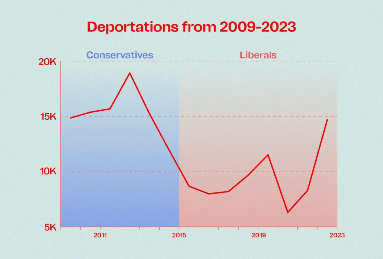 deportations-infographic-02-1280x864.jpe
